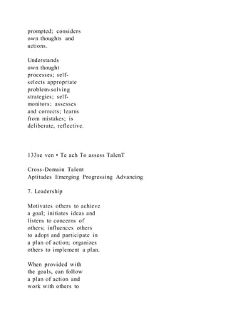prompted; considers
own thoughts and
actions.
Understands
own thought
processes; self-
selects appropriate
problem-solving
strategies; self-
monitors; assesses
and corrects; learns
from mistakes; is
deliberate, reflective.
133se ven • Te ach To assess TalenT
Cross-Domain Talent
Aptitudes Emerging Progressing Advancing
7. Leadership
Motivates others to achieve
a goal; initiates ideas and
listens to concerns of
others; influences others
to adopt and participate in
a plan of action; organizes
others to implement a plan.
When provided with
the goals, can follow
a plan of action and
work with others to
 