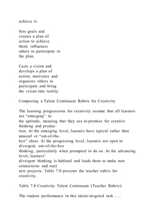 achieve it.
Sets goals and
creates a plan of
action to achieve
them; influences
others to participate in
the plan.
Casts a vision and
develops a plan of
action; motivates and
organizes others to
participate and bring
the vision into reality.
Composing a Talent Continuum Rubric for Creativity
The learning progressions for creativity assume that all learners
are “emerging” in
the aptitude, meaning that they are at-promise for creative
thinking and produc-
tion. At the emerging level, learners have typical rather than
unusual or “out-of-the-
box” ideas. At the progressing level, learners are open to
divergent, out-of-the-box
thinking, particularly when prompted to do so. At the advancing
level, learners’
divergent thinking is habitual and leads them to make new
connections and start
new projects. Table 7.0 presents the teacher rubric for
creativity.
Table 7.0 Creativity Talent Continuum (Teacher Rubric)
The student performance in this talent-targeted task . . .
 