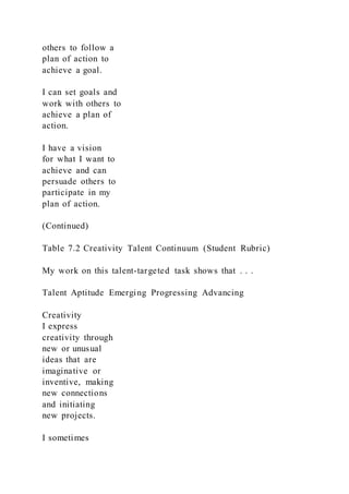 others to follow a
plan of action to
achieve a goal.
I can set goals and
work with others to
achieve a plan of
action.
I have a vision
for what I want to
achieve and can
persuade others to
participate in my
plan of action.
(Continued)
Table 7.2 Creativity Talent Continuum (Student Rubric)
My work on this talent-targeted task shows that . . .
Talent Aptitude Emerging Progressing Advancing
Creativity
I express
creativity through
new or unusual
ideas that are
imaginative or
inventive, making
new connections
and initiating
new projects.
I sometimes
 