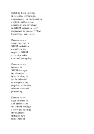Exhibits high interest
in science, technology,
engineering, or mathematics
content; enthusiastic,
observant and involved
in STEM activities; self-
motivated to pursue STEM
knowledge and skills.
Demonstrates
some interest in
STEM activities;
completes the
required STEM
activities with
external prompting.
Demonstrates
interest in
STEM through
involvement
in activities; is
self-motivated
to complete the
required activities
without external
prompting.
Demonstrates
high interest in
and enthusiasm
for STEM through
active and focused
involvement;
initiates new
tasks beyond
 