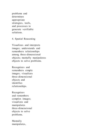 problems and
determines
appropriate
strategies, tools,
and processes to
generate verifiable
solutions.
4. Spatial Reasoning
Visualizes and interprets
images; understands and
remembers relationships
among three-dimensional
objects; mentally manipulates
objects to solve problems.
Recognizes and
remembers simple
images; visualizes
three-dimensional
objects and
identifies
relationships.
Recognizes
and remembers
complex images;
visualizes and
manipulates
three-dimensional
objects to solve
problems.
Mentally
manipulates,
 