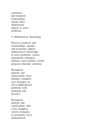 constructs,
and interprets
relationships
among three-
dimensional
objects to solve
problems.
5. Mathematical Reasoning
Perceives patterns and
relationships; quickly
and accurately applies
mathematical knowledge
to solve problems; selects
appropriate strategies;
analyzes and evaluates results;
proposes alternate solutions.
Recognizes
patterns and
relationships from
multiple examples;
uses strategies to
solve mathematical
problems with
modeling and
practice.
Recognizes
patterns and
relationships after
a few examples;
selects strategies
to accurately solve
mathematical
 