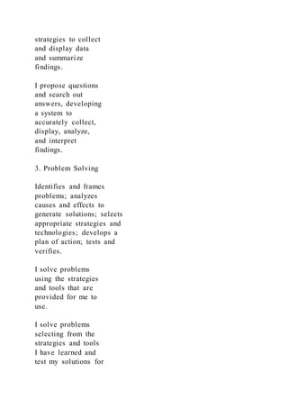 strategies to collect
and display data
and summarize
findings.
I propose questions
and search out
answers, developing
a system to
accurately collect,
display, analyze,
and interpret
findings.
3. Problem Solving
Identifies and frames
problems; analyzes
causes and effects to
generate solutions; selects
appropriate strategies and
technologies; develops a
plan of action; tests and
verifies.
I solve problems
using the strategies
and tools that are
provided for me to
use.
I solve problems
selecting from the
strategies and tools
I have learned and
test my solutions for
 