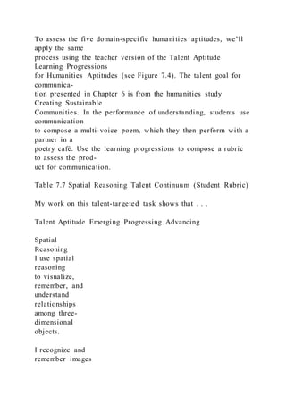 To assess the five domain-specific humanities aptitudes, we’ll
apply the same
process using the teacher version of the Talent Aptitude
Learning Progressions
for Humanities Aptitudes (see Figure 7.4). The talent goal for
communica-
tion presented in Chapter 6 is from the humanities study
Creating Sustainable
Communities. In the performance of understanding, students use
communication
to compose a multi-voice poem, which they then perform with a
partner in a
poetry café. Use the learning progressions to compose a rubric
to assess the prod-
uct for communication.
Table 7.7 Spatial Reasoning Talent Continuum (Student Rubric)
My work on this talent-targeted task shows that . . .
Talent Aptitude Emerging Progressing Advancing
Spatial
Reasoning
I use spatial
reasoning
to visualize,
remember, and
understand
relationships
among three-
dimensional
objects.
I recognize and
remember images
 