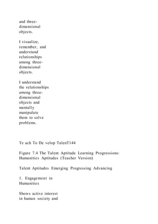 and three-
dimensional
objects.
I visualize,
remember, and
understand
relationships
among three-
dimensional
objects.
I understand
the relationships
among three-
dimensional
objects and
mentally
manipulate
them to solve
problems.
Te ach To De velop TalenT144
Figure 7.4 The Talent Aptitude Learning Progressions:
Humanities Aptitudes (Teacher Version)
Talent Aptitudes Emerging Progressing Advancing
1. Engagement in
Humanities
Shows active interest
in human society and
 