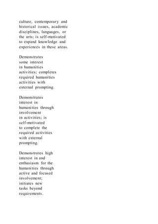 culture, contemporary and
historical issues, academic
disciplines, languages, or
the arts; is self-motivated
to expand knowledge and
experiences in these areas.
Demonstrates
some interest
in humanities
activities; completes
required humanities
activities with
external prompting.
Demonstrates
interest in
humanities through
involvement
in activities; is
self-motivated
to complete the
required activities
with external
prompting.
Demonstrates high
interest in and
enthusiasm for the
humanities through
active and focused
involvement;
initiates new
tasks beyond
requirements.
 