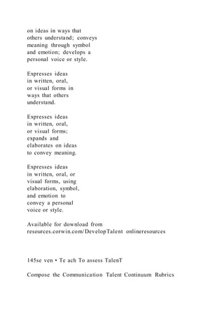 on ideas in ways that
others understand; conveys
meaning through symbol
and emotion; develops a
personal voice or style.
Expresses ideas
in written, oral,
or visual forms in
ways that others
understand.
Expresses ideas
in written, oral,
or visual forms;
expands and
elaborates on ideas
to convey meaning.
Expresses ideas
in written, oral, or
visual forms, using
elaboration, symbol,
and emotion to
convey a personal
voice or style.
Available for download from
resources.corwin.com/DevelopTalent onlineresources
145se ven • Te ach To assess TalenT
Compose the Communication Talent Continuum Rubrics
 