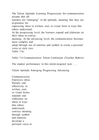 The Talent Aptitude Learning Progressions for communication
assume that all
learners are “emerging” in the aptitude, meaning that they are
at-promise for
expressing ideas in written, oral, or visual form in ways that
others understand.
At the progressing level, the learners expand and elaborate on
their ideas to convey
meaning. At the advancing level, the communication becomes
more complex and
adept through use of emotion and symbol to create a personal
voice or style (see
Table 7.8).
Table 7.8 Communication Talent Continuum (Teacher Rubric)
The student performance in this talent-targeted task . . .
Talent Aptitude Emerging Progressing Advancing
Communication
Expresses ideas
fluently and
effectively in
written, oral,
or visual forms;
expands and
elaborates on
ideas in ways
that others
understand;
conveys meaning
through symbol
and emotion;
develops a
personal voice or
 