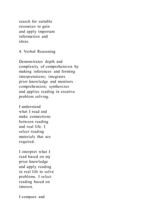 search for suitable
resources to gain
and apply important
information and
ideas.
4. Verbal Reasoning
Demonstrates depth and
complexity of comprehension by
making inferences and forming
interpretations; integrates
prior knowledge and monitors
comprehension; synthesizes
and applies reading in creative
problem solving.
I understand
what I read and
make connections
between reading
and real life. I
select reading
materials that are
required.
I interpret what I
read based on my
prior knowledge
and apply reading
in real life to solve
problems. I select
reading based on
interest.
I compare and
 