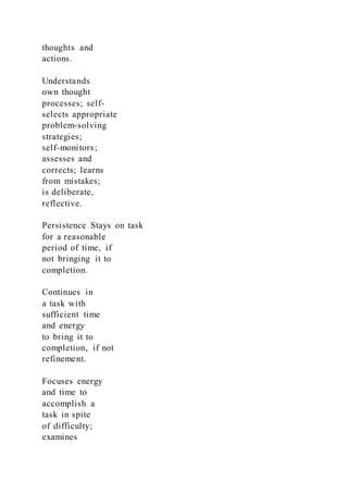 thoughts and
actions.
Understands
own thought
processes; self-
selects appropriate
problem-solving
strategies;
self-monitors;
assesses and
corrects; learns
from mistakes;
is deliberate,
reflective.
Persistence Stays on task
for a reasonable
period of time, if
not bringing it to
completion.
Continues in
a task with
sufficient time
and energy
to bring it to
completion, if not
refinement.
Focuses energy
and time to
accomplish a
task in spite
of difficulty;
examines
 