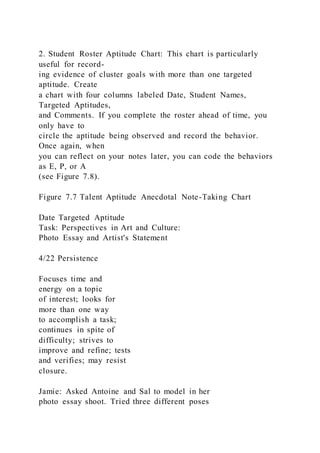 2. Student Roster Aptitude Chart: This chart is particularly
useful for record-
ing evidence of cluster goals with more than one targeted
aptitude. Create
a chart with four columns labeled Date, Student Names,
Targeted Aptitudes,
and Comments. If you complete the roster ahead of time, you
only have to
circle the aptitude being observed and record the behavior.
Once again, when
you can reflect on your notes later, you can code the behaviors
as E, P, or A
(see Figure 7.8).
Figure 7.7 Talent Aptitude Anecdotal Note-Taking Chart
Date Targeted Aptitude
Task: Perspectives in Art and Culture:
Photo Essay and Artist's Statement
4/22 Persistence
Focuses time and
energy on a topic
of interest; looks for
more than one way
to accomplish a task;
continues in spite of
difficulty; strives to
improve and refine; tests
and verifies; may resist
closure.
Jamie: Asked Antoine and Sal to model in her
photo essay shoot. Tried three different poses
 