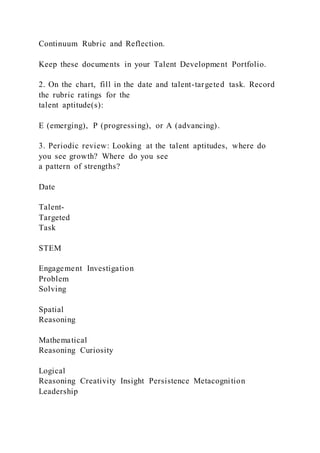 Continuum Rubric and Reflection.
Keep these documents in your Talent Development Portfolio.
2. On the chart, fill in the date and talent-targeted task. Record
the rubric ratings for the
talent aptitude(s):
E (emerging), P (progressing), or A (advancing).
3. Periodic review: Looking at the talent aptitudes, where do
you see growth? Where do you see
a pattern of strengths?
Date
Talent-
Targeted
Task
STEM
Engagement Investigation
Problem
Solving
Spatial
Reasoning
Mathematical
Reasoning Curiosity
Logical
Reasoning Creativity Insight Persistence Metacognition
Leadership
 