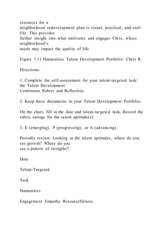 resources for a
neighborhood redevelopment plan is visual, practical, and real-
life. This provides
further insight into what motivates and engages Chris, whose
neighborhood’s
needs may impact the quality of life.
Figure 7.11 Humanities Talent Development Portfolio: Chris R.
Directions:
1. Complete the self-assessment for your talent-targeted task:
the Talent Development
Continuum Rubric and Reflection.
2. Keep these documents in your Talent Development Portfolio.
On the chart, fill in the date and talent-targeted task. Record the
rubric ratings for the talent aptitude(s):
3. E (emerging), P (progressing), or A (advancing).
Periodic review: Looking at the talent aptitudes, where do you
see growth? Where do you
see a pattern of strengths?
Date
Talent-Targeted
Task
Humanities
Engagement Empathy Resourcefulness
 