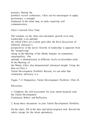 practice. During the
portfolio review conference, Chris can be encouraged to apply
persistence, a strength
displayed in the mind map, to tasks requiring oral
communication.
Chris’s Growth Over Time
The columns on the chart also document growth over time.
Leadership is an aptitude
for which Chris set a talent goal after the Kiva discussion of
different character’s
perspectives in the novel. Growth in leadership is apparent from
the “progressing”
rating in the Meeting of the Minds Summit on community
sustainability. The
aptitude is demonstrated at different levels on dissimilar tasks .
In the Meeting of
the Minds, Chris also demonstrated advanced insight. Using the
data on Chris’s
Talent Development Portfolio Record, we can infer that
community advocacy is a
Figure 7.11 Humanities Talent Development Portfolio: Chris R.
Directions:
1. Complete the self-assessment for your talent-targeted task:
the Talent Development
Continuum Rubric and Reflection.
2. Keep these documents in your Talent Development Portfolio.
On the chart, fill in the date and talent-targeted task. Record the
rubric ratings for the talent aptitude(s):
 