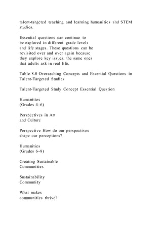 talent-targeted teaching and learning humanities and STEM
studies.
Essential questions can continue to
be explored in different grade levels
and life stages. These questions can be
revisited over and over again because
they explore key issues, the same ones
that adults ask in real life.
Table 8.0 Overarching Concepts and Essential Questions in
Talent-Targeted Studies
Talent-Targeted Study Concept Essential Question
Humanities
(Grades 4–6)
Perspectives in Art
and Culture
Perspective How do our perspectives
shape our perceptions?
Humanities
(Grades 6–8)
Creating Sustainable
Communities
Sustainability
Community
What makes
communities thrive?
 