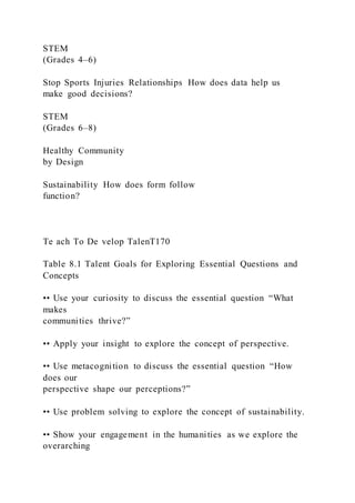 STEM
(Grades 4–6)
Stop Sports Injuries Relationships How does data help us
make good decisions?
STEM
(Grades 6–8)
Healthy Community
by Design
Sustainability How does form follow
function?
Te ach To De velop TalenT170
Table 8.1 Talent Goals for Exploring Essential Questions and
Concepts
•• Use your curiosity to discuss the essential question “What
makes
communities thrive?”
•• Apply your insight to explore the concept of perspective.
•• Use metacognition to discuss the essential question “How
does our
perspective shape our perceptions?”
•• Use problem solving to explore the concept of sustainability.
•• Show your engagement in the humanities as we explore the
overarching
 