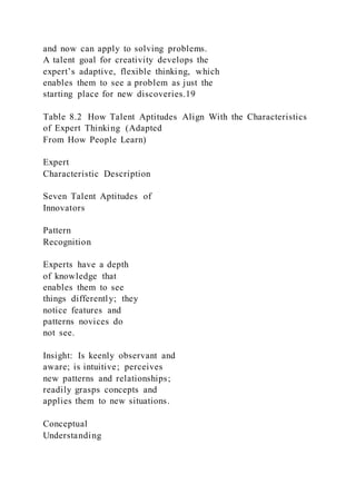 and now can apply to solving problems.
A talent goal for creativity develops the
expert’s adaptive, flexible thinking, which
enables them to see a problem as just the
starting place for new discoveries.19
Table 8.2 How Talent Aptitudes Align With the Characteristics
of Expert Thinking (Adapted
From How People Learn)
Expert
Characteristic Description
Seven Talent Aptitudes of
Innovators
Pattern
Recognition
Experts have a depth
of knowledge that
enables them to see
things differently; they
notice features and
patterns novices do
not see.
Insight: Is keenly observant and
aware; is intuitive; perceives
new patterns and relationships;
readily grasps concepts and
applies them to new situations.
Conceptual
Understanding
 