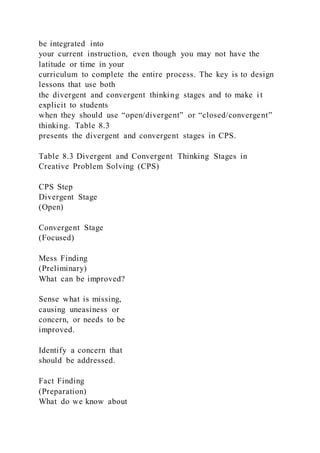 be integrated into
your current instruction, even though you may not have the
latitude or time in your
curriculum to complete the entire process. The key is to design
lessons that use both
the divergent and convergent thinking stages and to make i t
explicit to students
when they should use “open/divergent” or “closed/convergent”
thinking. Table 8.3
presents the divergent and convergent stages in CPS.
Table 8.3 Divergent and Convergent Thinking Stages in
Creative Problem Solving (CPS)
CPS Step
Divergent Stage
(Open)
Convergent Stage
(Focused)
Mess Finding
(Preliminary)
What can be improved?
Sense what is missing,
causing uneasiness or
concern, or needs to be
improved.
Identify a concern that
should be addressed.
Fact Finding
(Preparation)
What do we know about
 