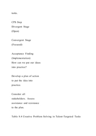 tasks.
CPS Step
Divergent Stage
(Open)
Convergent Stage
(Focused)
Acceptance Finding
(Implementation)
How can we put our ideas
into practice?
Develop a plan of action
to put the idea into
practice.
Consider all
stakeholders. Assess
assistance and resistance
to the plan.
Table 8.4 Creative Problem Solving in Talent-Targeted Tasks
 