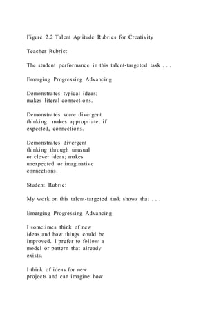 Figure 2.2 Talent Aptitude Rubrics for Creativity
Teacher Rubric:
The student performance in this talent-targeted task . . .
Emerging Progressing Advancing
Demonstrates typical ideas;
makes literal connections.
Demonstrates some divergent
thinking; makes appropriate, if
expected, connections.
Demonstrates divergent
thinking through unusual
or clever ideas; makes
unexpected or imaginative
connections.
Student Rubric:
My work on this talent-targeted task shows that . . .
Emerging Progressing Advancing
I sometimes think of new
ideas and how things could be
improved. I prefer to follow a
model or pattern that already
exists.
I think of ideas for new
projects and can imagine how
 