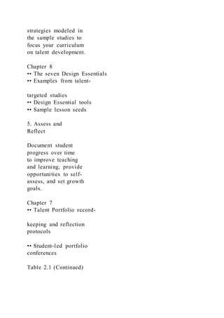 strategies modeled in
the sample studies to
focus your curriculum
on talent development.
Chapter 8
•• The seven Design Essentials
•• Examples from talent-
targeted studies
•• Design Essential tools
•• Sample lesson seeds
5. Assess and
Reflect
Document student
progress over time
to improve teaching
and learning, provide
opportunities to self-
assess, and set growth
goals.
Chapter 7
•• Talent Portfolio record-
keeping and reflection
protocols
•• Student-led portfolio
conferences
Table 2.1 (Continued)
 