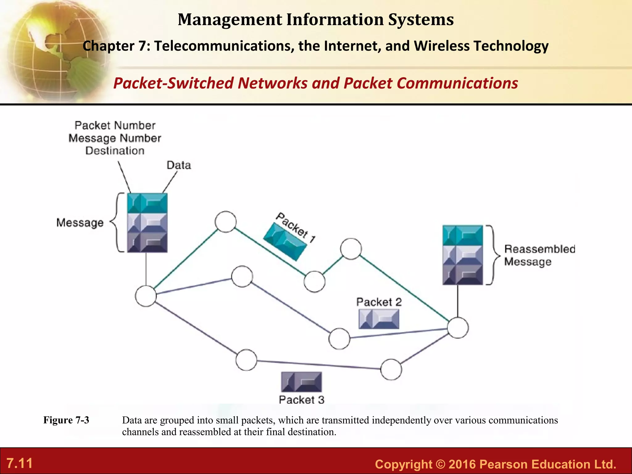 7.11 Copyright © 2016 Pearson Education Ltd.
Management Information Systems
Chapter 7: Telecommunications, the Internet, and Wireless Technology
Data are grouped into small packets, which are transmitted independently over various communications
channels and reassembled at their final destination.
Figure 7-3
Packet-Switched Networks and Packet Communications
 