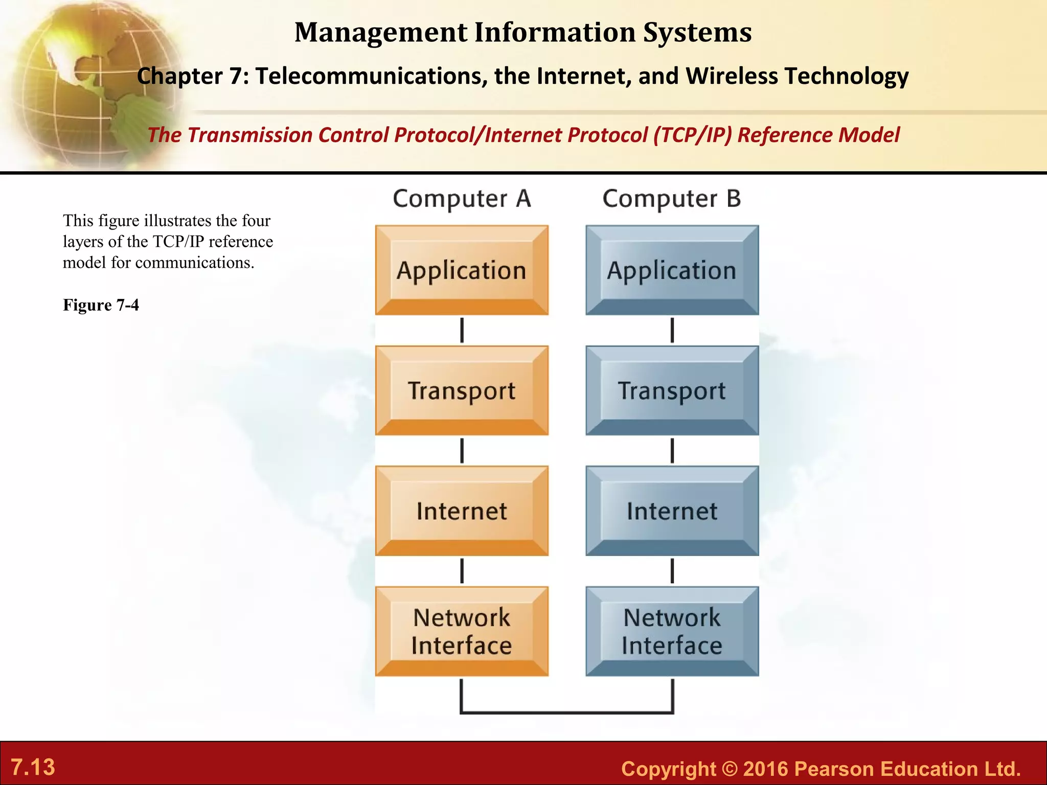 7.13 Copyright © 2016 Pearson Education Ltd.
Management Information Systems
Chapter 7: Telecommunications, the Internet, and Wireless Technology
This figure illustrates the four
layers of the TCP/IP reference
model for communications.
Figure 7-4
The Transmission Control Protocol/Internet Protocol (TCP/IP) Reference Model
 