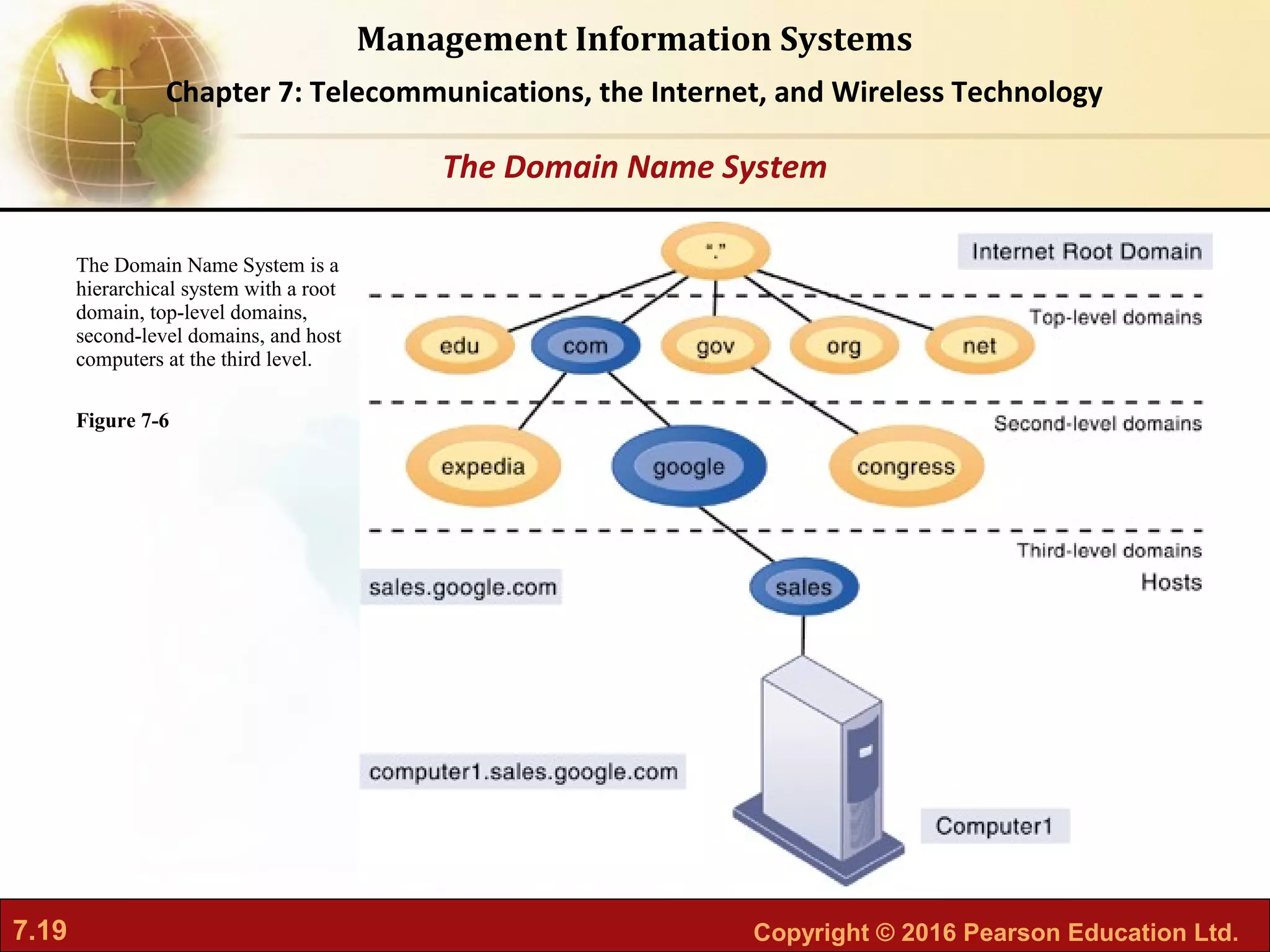7.19 Copyright © 2016 Pearson Education Ltd.
Management Information Systems
Chapter 7: Telecommunications, the Internet, and Wireless Technology
The Domain Name System is a
hierarchical system with a root
domain, top-level domains,
second-level domains, and host
computers at the third level.
Figure 7-6
The Domain Name System
 