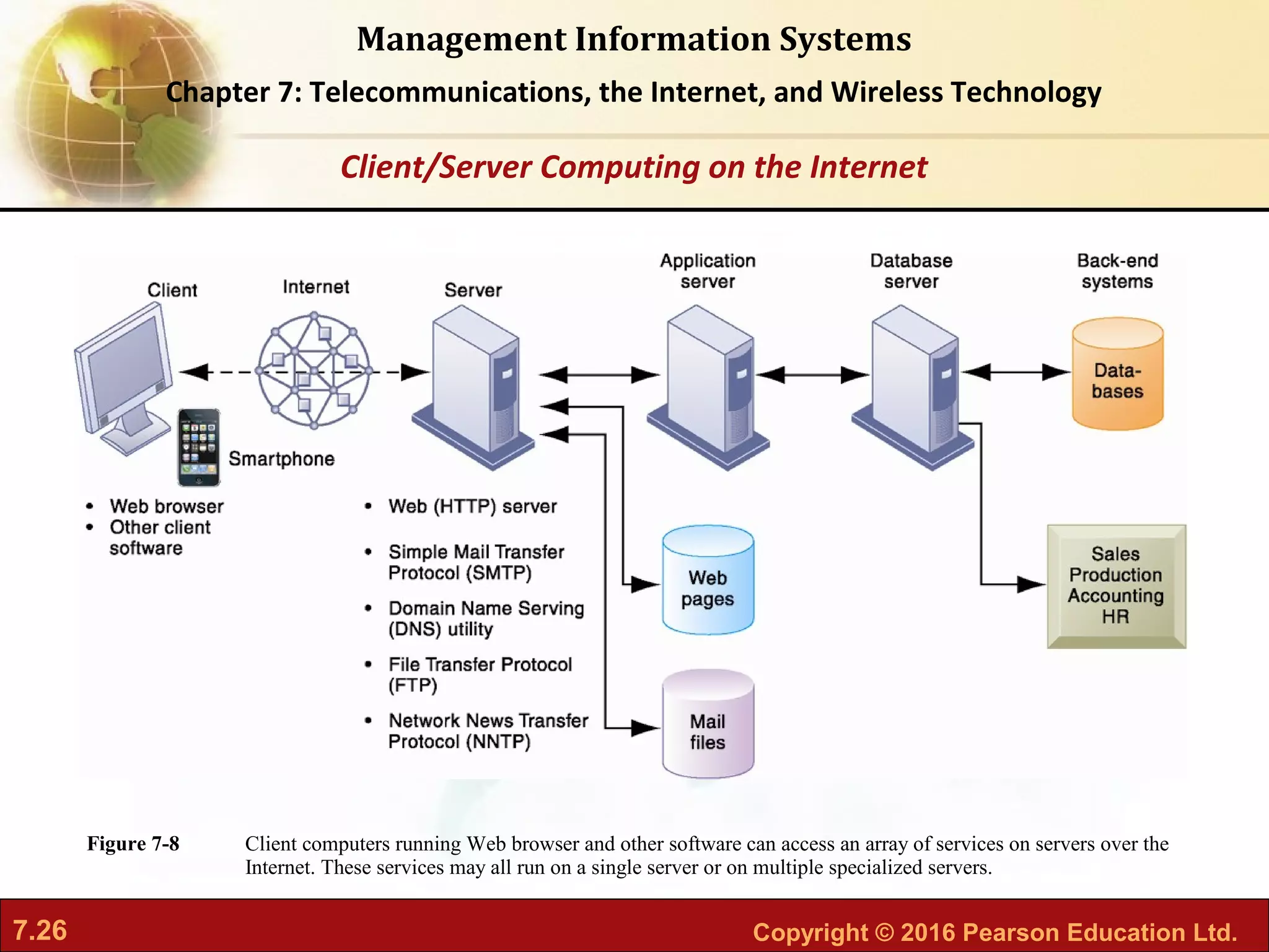 7.26 Copyright © 2016 Pearson Education Ltd.
Management Information Systems
Chapter 7: Telecommunications, the Internet, and Wireless Technology
Client computers running Web browser and other software can access an array of services on servers over the
Internet. These services may all run on a single server or on multiple specialized servers.
Figure 7-8
Client/Server Computing on the Internet
 