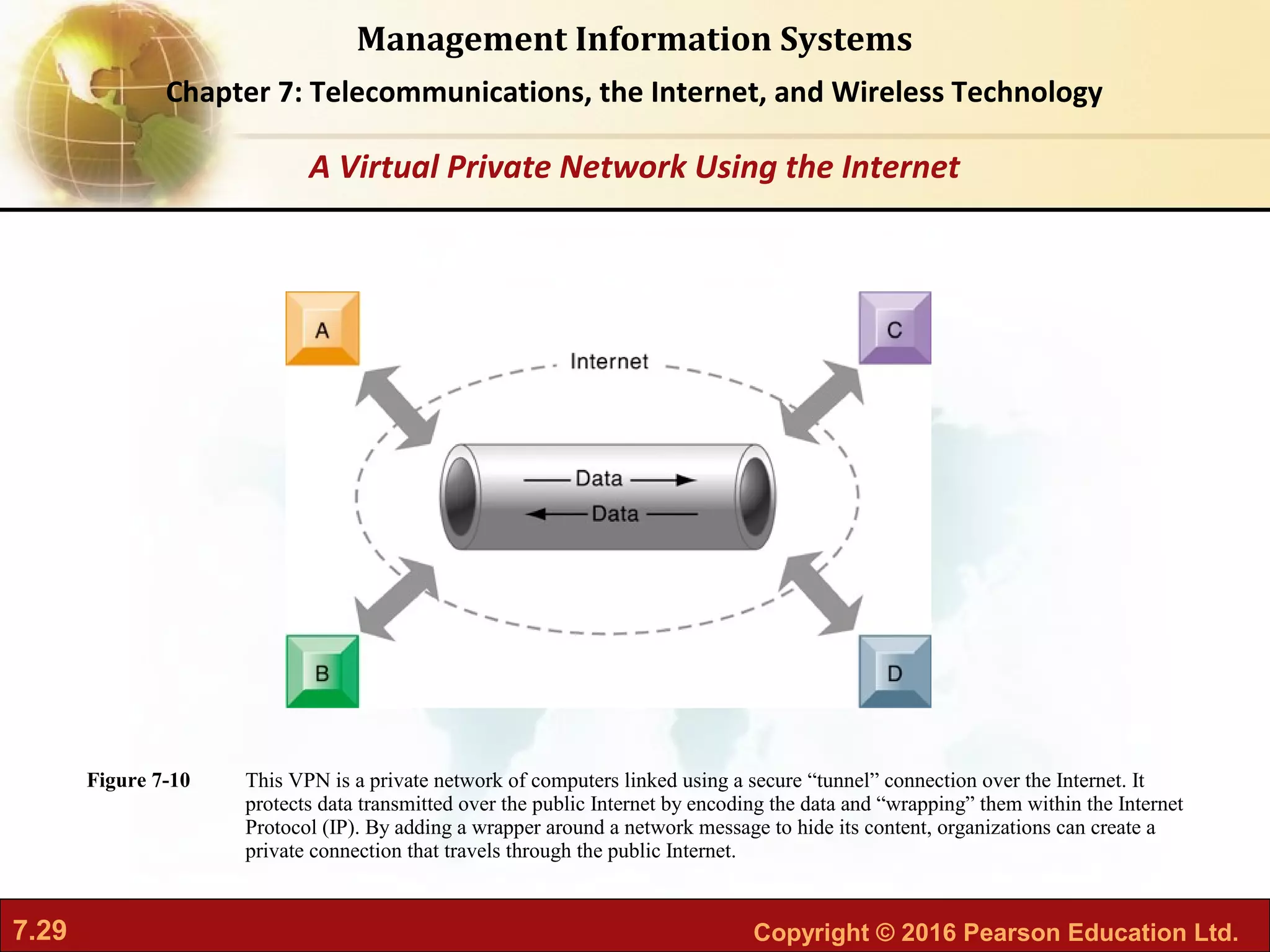 7.29 Copyright © 2016 Pearson Education Ltd.
Management Information Systems
Chapter 7: Telecommunications, the Internet, and Wireless Technology
This VPN is a private network of computers linked using a secure “tunnel” connection over the Internet. It
protects data transmitted over the public Internet by encoding the data and “wrapping” them within the Internet
Protocol (IP). By adding a wrapper around a network message to hide its content, organizations can create a
private connection that travels through the public Internet.
Figure 7-10
A Virtual Private Network Using the Internet
 