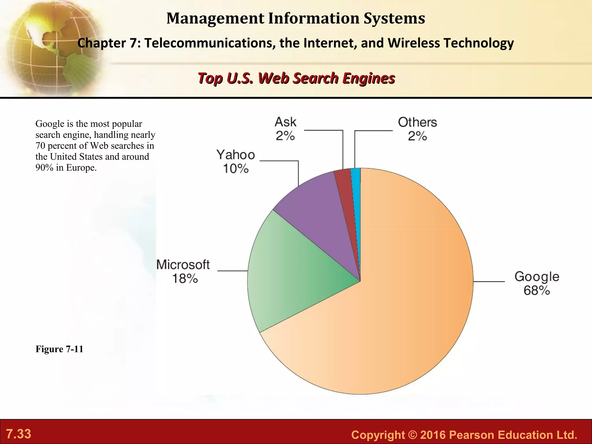 7.33 Copyright © 2016 Pearson Education Ltd.
Management Information Systems
Chapter 7: Telecommunications, the Internet, and Wireless Technology
Google is the most popular
search engine, handling nearly
70 percent of Web searches in
the United States and around
90% in Europe.
Figure 7-11
Top U.S. Web Search Engines
Top U.S. Web Search Engines
 