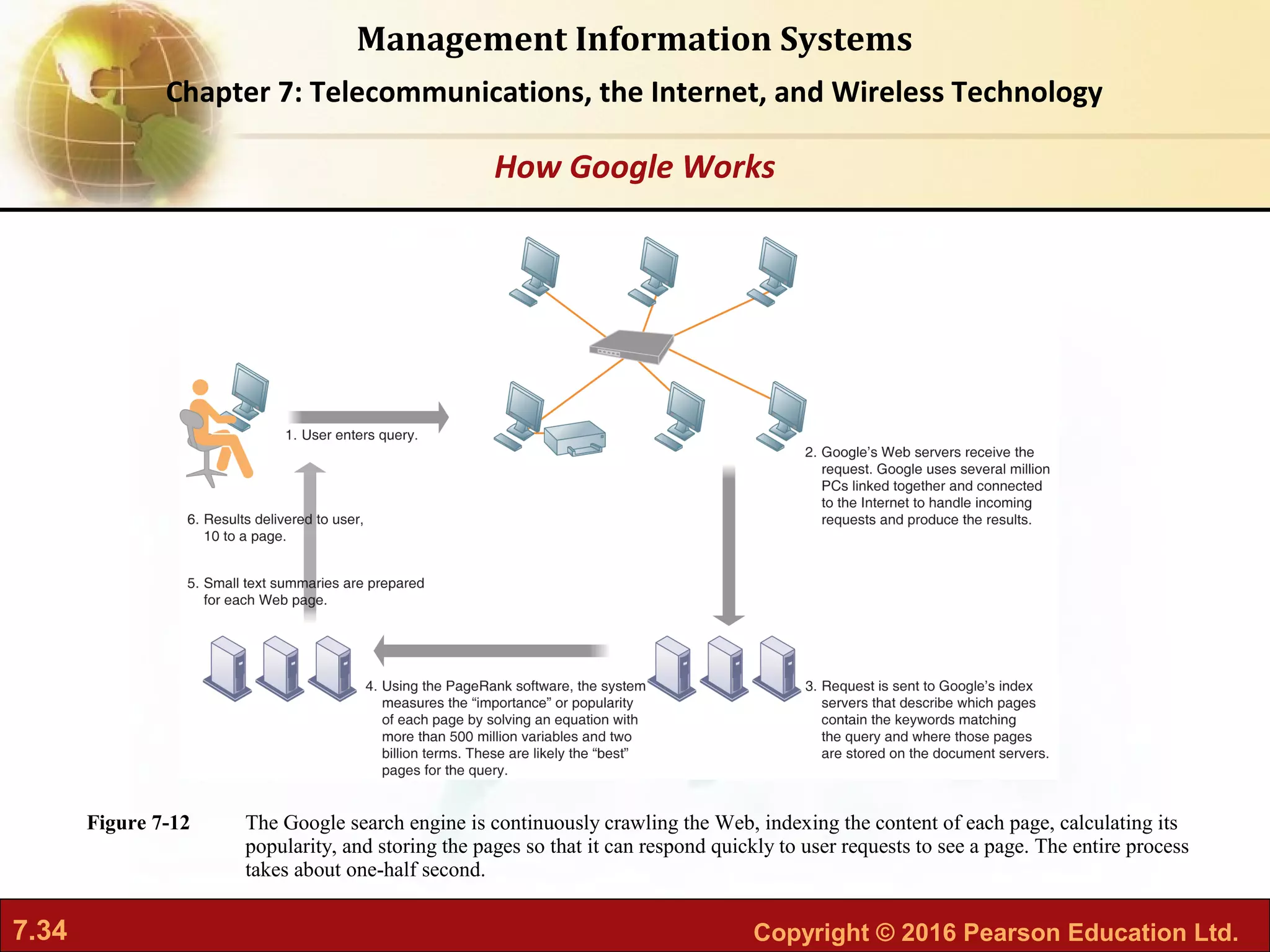 7.34 Copyright © 2016 Pearson Education Ltd.
Management Information Systems
Chapter 7: Telecommunications, the Internet, and Wireless Technology
The Google search engine is continuously crawling the Web, indexing the content of each page, calculating its
popularity, and storing the pages so that it can respond quickly to user requests to see a page. The entire process
takes about one-half second.
Figure 7-12
How Google Works
 