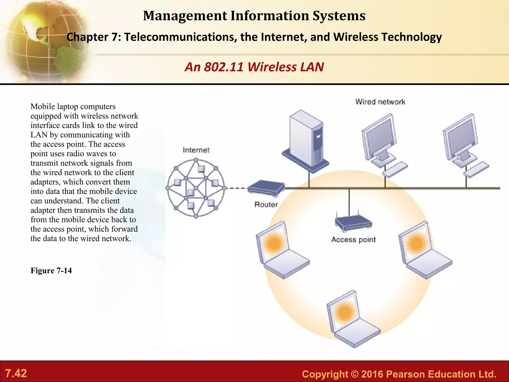 7.42 Copyright © 2016 Pearson Education Ltd.
Management Information Systems
Chapter 7: Telecommunications, the Internet, and Wireless Technology
Mobile laptop computers
equipped with wireless network
interface cards link to the wired
LAN by communicating with
the access point. The access
point uses radio waves to
transmit network signals from
the wired network to the client
adapters, which convert them
into data that the mobile device
can understand. The client
adapter then transmits the data
from the mobile device back to
the access point, which forward
the data to the wired network.
Figure 7-14
An 802.11 Wireless LAN
 