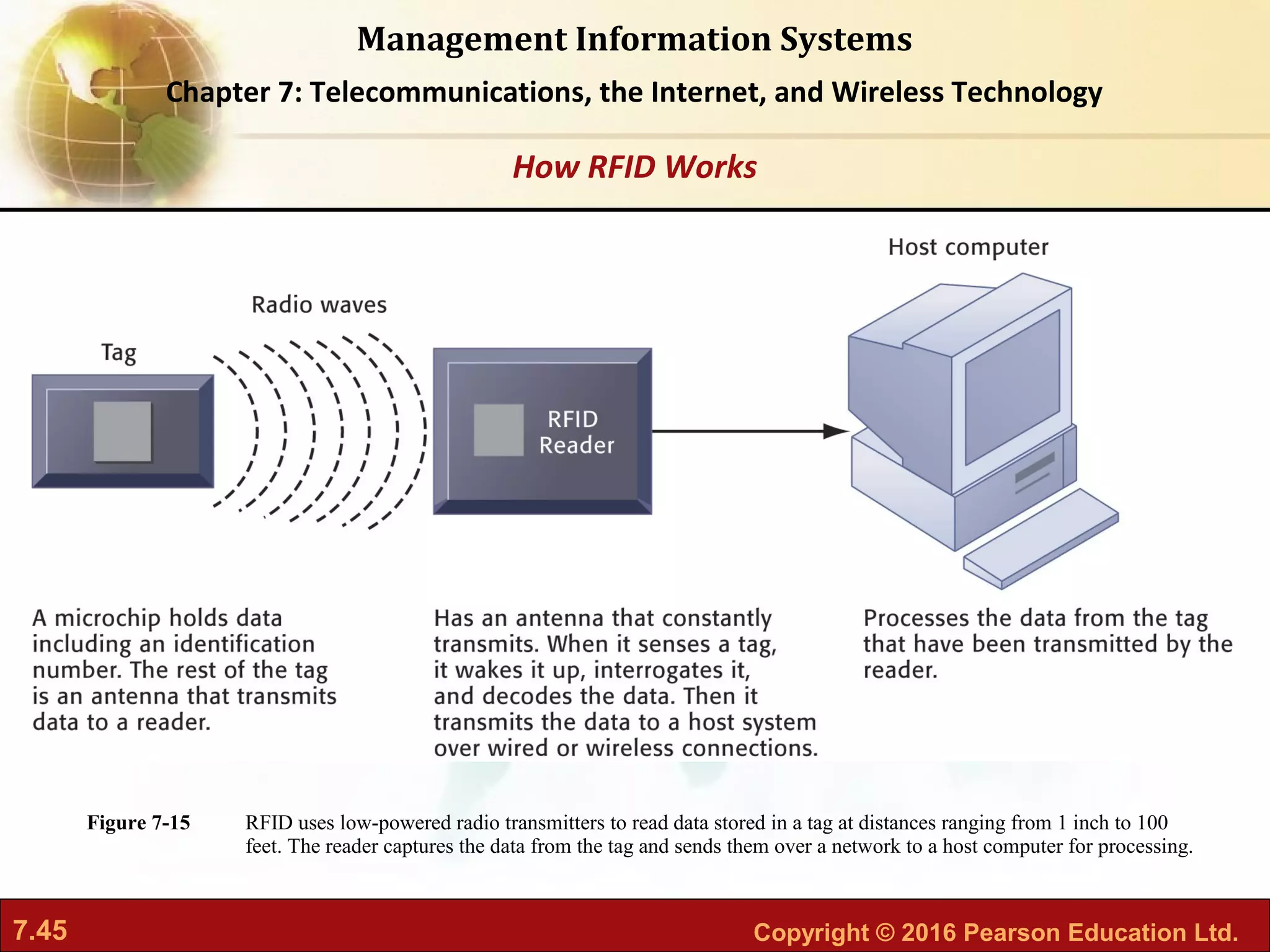 7.45 Copyright © 2016 Pearson Education Ltd.
Management Information Systems
Chapter 7: Telecommunications, the Internet, and Wireless Technology
RFID uses low-powered radio transmitters to read data stored in a tag at distances ranging from 1 inch to 100
feet. The reader captures the data from the tag and sends them over a network to a host computer for processing.
Figure 7-15
How RFID Works
 