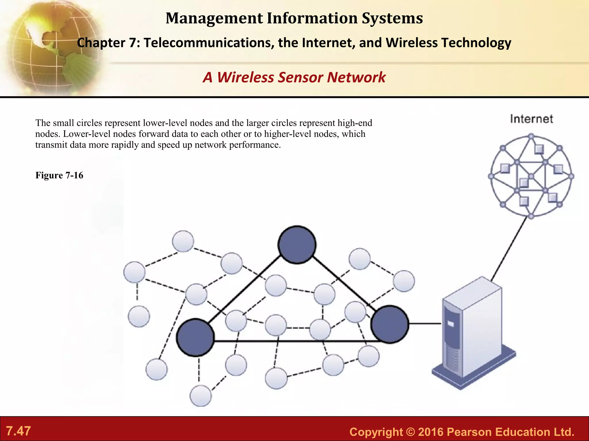 7.47 Copyright © 2016 Pearson Education Ltd.
Management Information Systems
Chapter 7: Telecommunications, the Internet, and Wireless Technology
The small circles represent lower-level nodes and the larger circles represent high-end
nodes. Lower-level nodes forward data to each other or to higher-level nodes, which
transmit data more rapidly and speed up network performance.
Figure 7-16
A Wireless Sensor Network
 