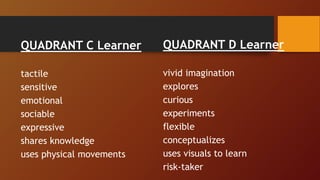 QUADRANT D Learner
vivid imagination
explores
curious
experiments
flexible
conceptualizes
uses visuals to learn
risk-taker
QUADRANT C Learner
tactile
sensitive
emotional
sociable
expressive
shares knowledge
uses physical movements
 