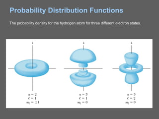 CHAPTER 7: The Hydrogen Atom.ppt : atom | PPT