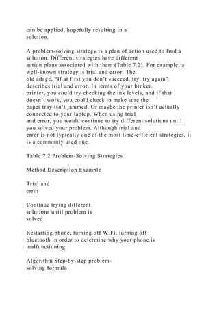 can be applied, hopefully resulting in a
solution.
A problem-solving strategy is a plan of action used to find a
solution. Different strategies have different
action plans associated with them (Table 7.2). For example, a
well-known strategy is trial and error. The
old adage, “If at first you don’t succeed, try, try again”
describes trial and error. In terms of your broken
printer, you could try checking the ink levels, and if that
doesn’t work, you could check to make sure the
paper tray isn’t jammed. Or maybe the printer isn’t actually
connected to your laptop. When using trial
and error, you would continue to try different solutions until
you solved your problem. Although trial and
error is not typically one of the most time-efficient strategies, it
is a commonly used one.
Table 7.2 Problem-Solving Strategies
Method Description Example
Trial and
error
Continue trying different
solutions until problem is
solved
Restarting phone, turning off WiFi, turning off
bluetooth in order to determine why your phone is
malfunctioning
Algorithm Step-by-step problem-
solving formula
 