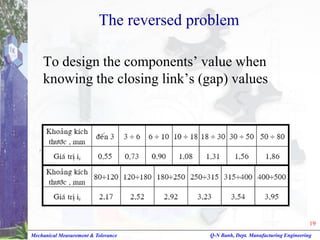 Chapter 7 Tolerance stackup ppt for student.pdf