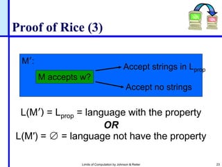 Proof of Rice (3)
Limits of Computation by Johnson & Reiter 23
M′:
M accepts w?
Accept strings in Lprop
Accept no strings
L(M′) = Lprop = language with the property
OR
L(M′) = ∅ = language not have the property
 