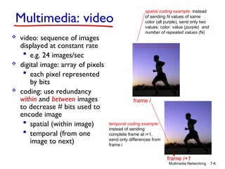 Comprehensive Overview of Multimedia Networking and Streaming ...