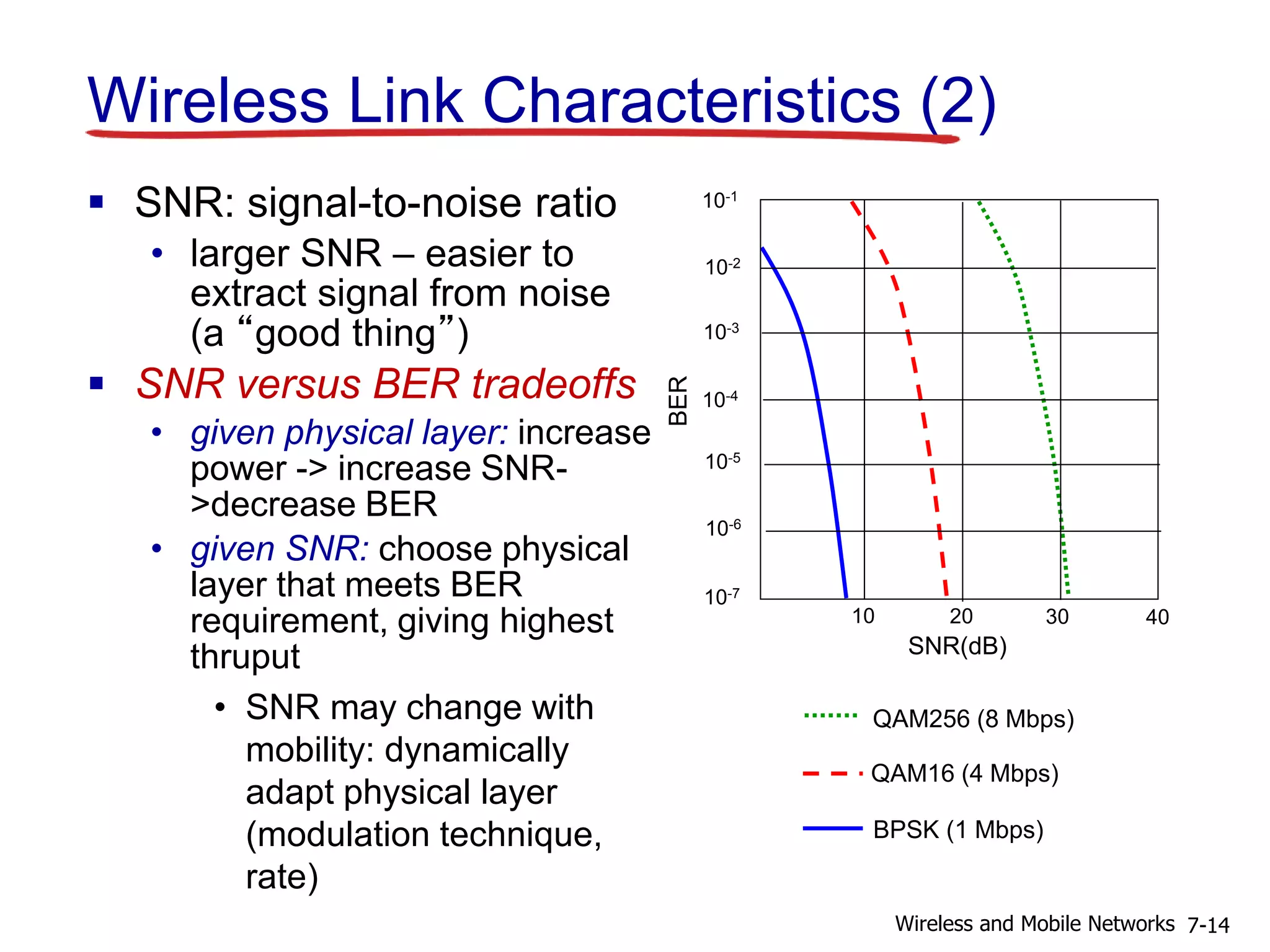 Wireless Link Characteristics (2)
 SNR: signal-to-noise ratio
• larger SNR – easier to
extract signal from noise
(a “good thing”)
 SNR versus BER tradeoffs
• given physical layer: increase
power -> increase SNR-
>decrease BER
• given SNR: choose physical
layer that meets BER
requirement, giving highest
thruput
• SNR may change with
mobility: dynamically
adapt physical layer
(modulation technique,
rate)
10 20 30 40
QAM256 (8 Mbps)
QAM16 (4 Mbps)
BPSK (1 Mbps)
SNR(dB)
BER
10-1
10-2
10-3
10-5
10-6
10-7
10-4
7-14Wireless and Mobile Networks
 