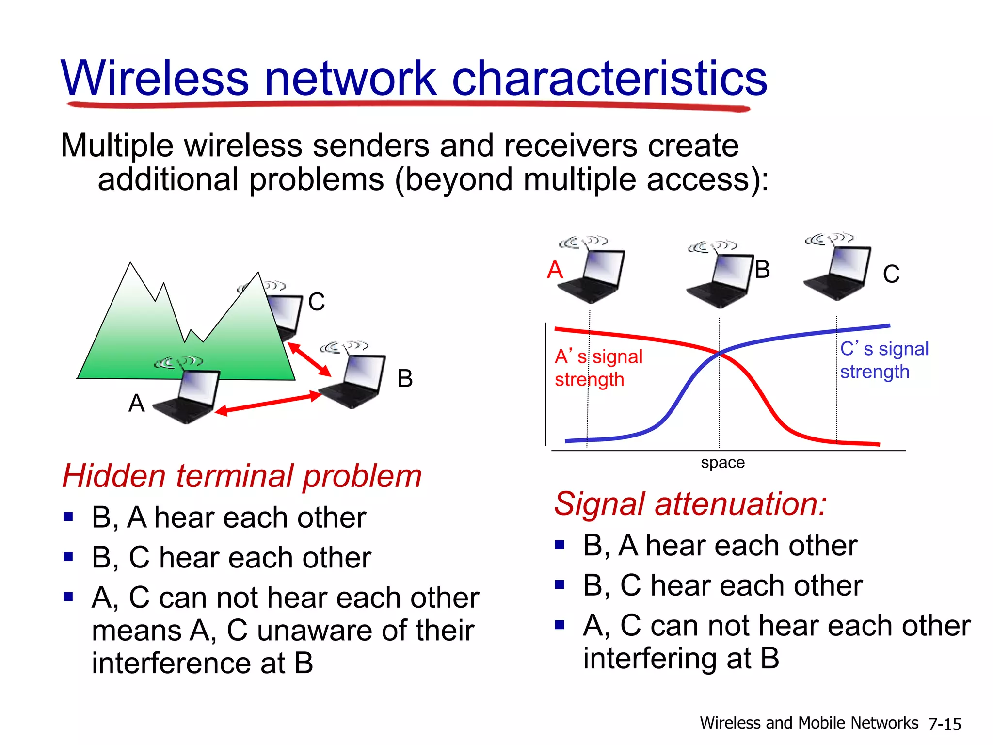 Wireless network characteristics
Multiple wireless senders and receivers create
additional problems (beyond multiple access):
A
B
C
Hidden terminal problem
 B, A hear each other
 B, C hear each other
 A, C can not hear each other
means A, C unaware of their
interference at B
A B C
A’s signal
strength
space
C’s signal
strength
Signal attenuation:
 B, A hear each other
 B, C hear each other
 A, C can not hear each other
interfering at B
7-15Wireless and Mobile Networks
 