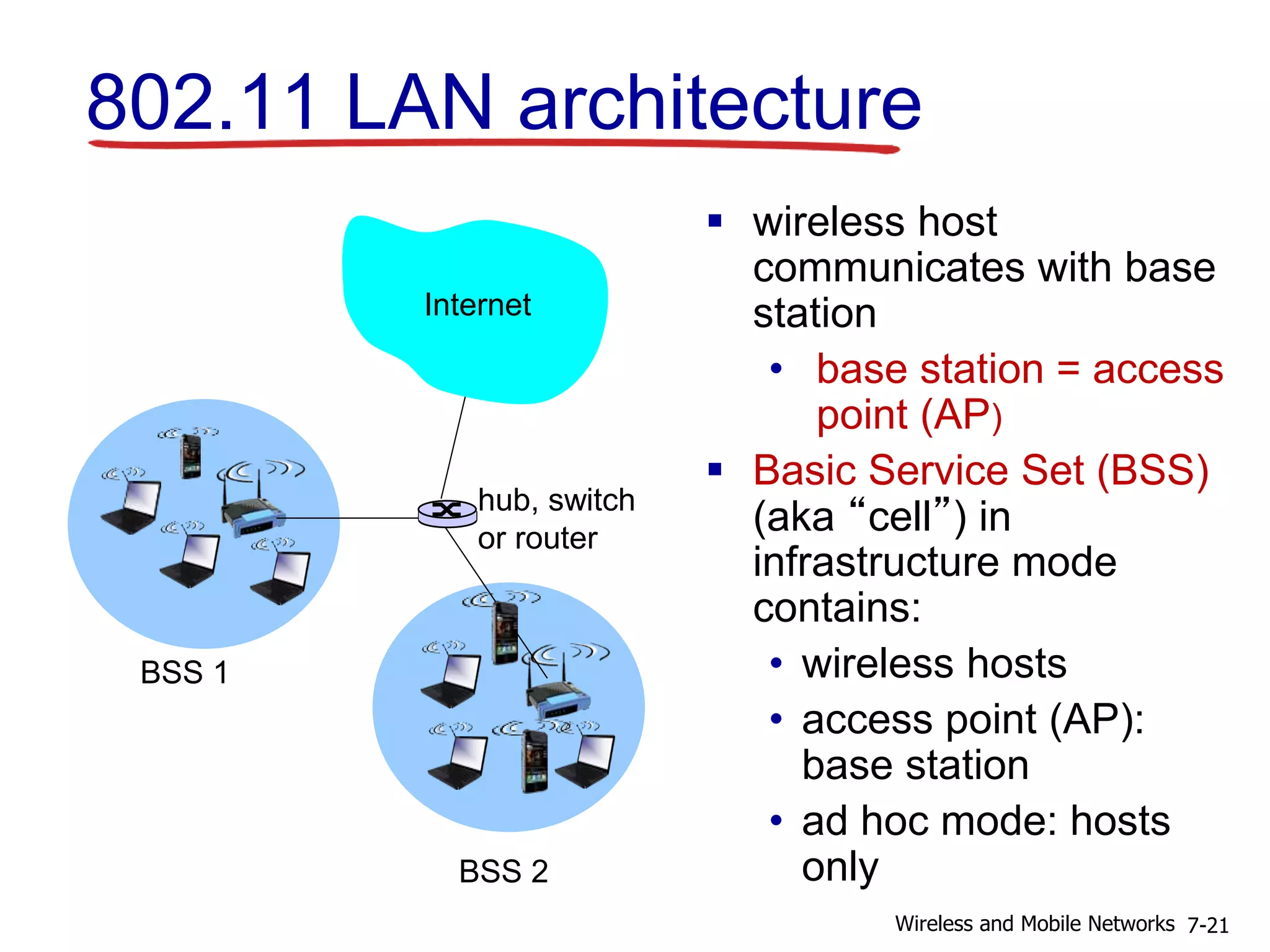 802.11 LAN architecture
 wireless host
communicates with base
station
• base station = access
point (AP)
 Basic Service Set (BSS)
(aka “cell”) in
infrastructure mode
contains:
• wireless hosts
• access point (AP):
base station
• ad hoc mode: hosts
only
BSS 1
BSS 2
Internet
hub, switch
or router
7-21Wireless and Mobile Networks
 