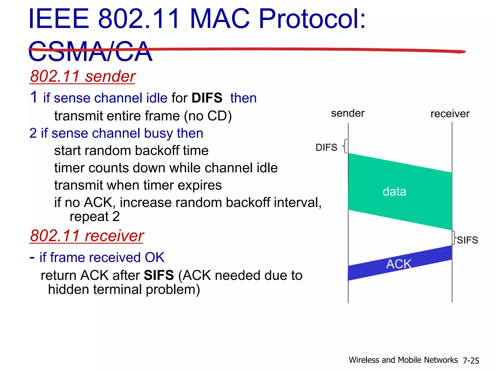 IEEE 802.11 MAC Protocol:
CSMA/CA
802.11 sender
1 if sense channel idle for DIFS then
transmit entire frame (no CD)
2 if sense channel busy then
start random backoff time
timer counts down while channel idle
transmit when timer expires
if no ACK, increase random backoff interval,
repeat 2
802.11 receiver
- if frame received OK
return ACK after SIFS (ACK needed due to
hidden terminal problem)
sender receiver
DIFS
data
SIFS
ACK
7-25Wireless and Mobile Networks
 