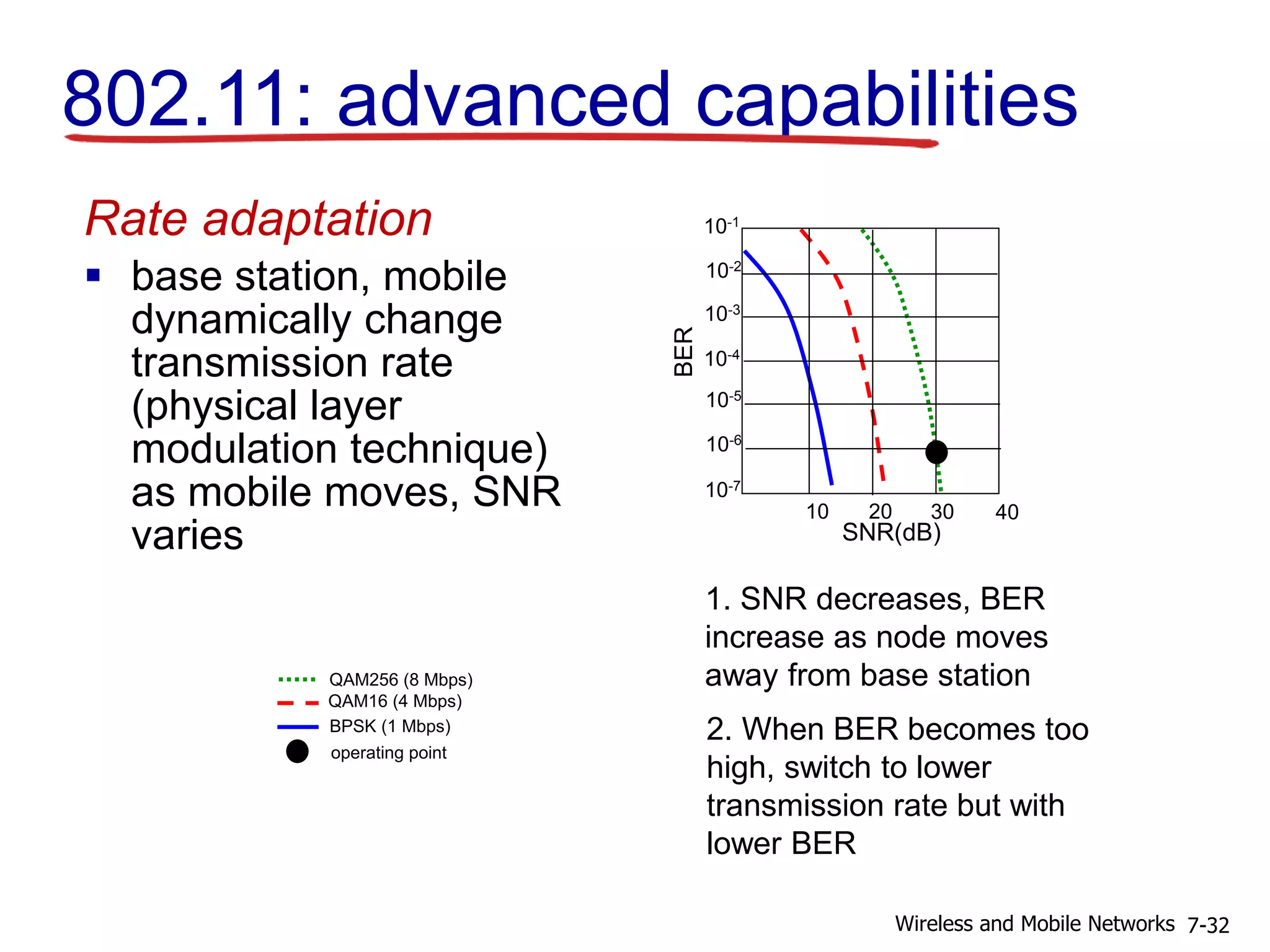 802.11: advanced capabilities
Rate adaptation
 base station, mobile
dynamically change
transmission rate
(physical layer
modulation technique)
as mobile moves, SNR
varies
QAM256 (8 Mbps)
QAM16 (4 Mbps)
BPSK (1 Mbps)
10 20 30 40
SNR(dB)
BER
10-1
10-2
10-3
10-5
10-6
10-7
10-4
operating point
1. SNR decreases, BER
increase as node moves
away from base station
2. When BER becomes too
high, switch to lower
transmission rate but with
lower BER
7-32Wireless and Mobile Networks
 