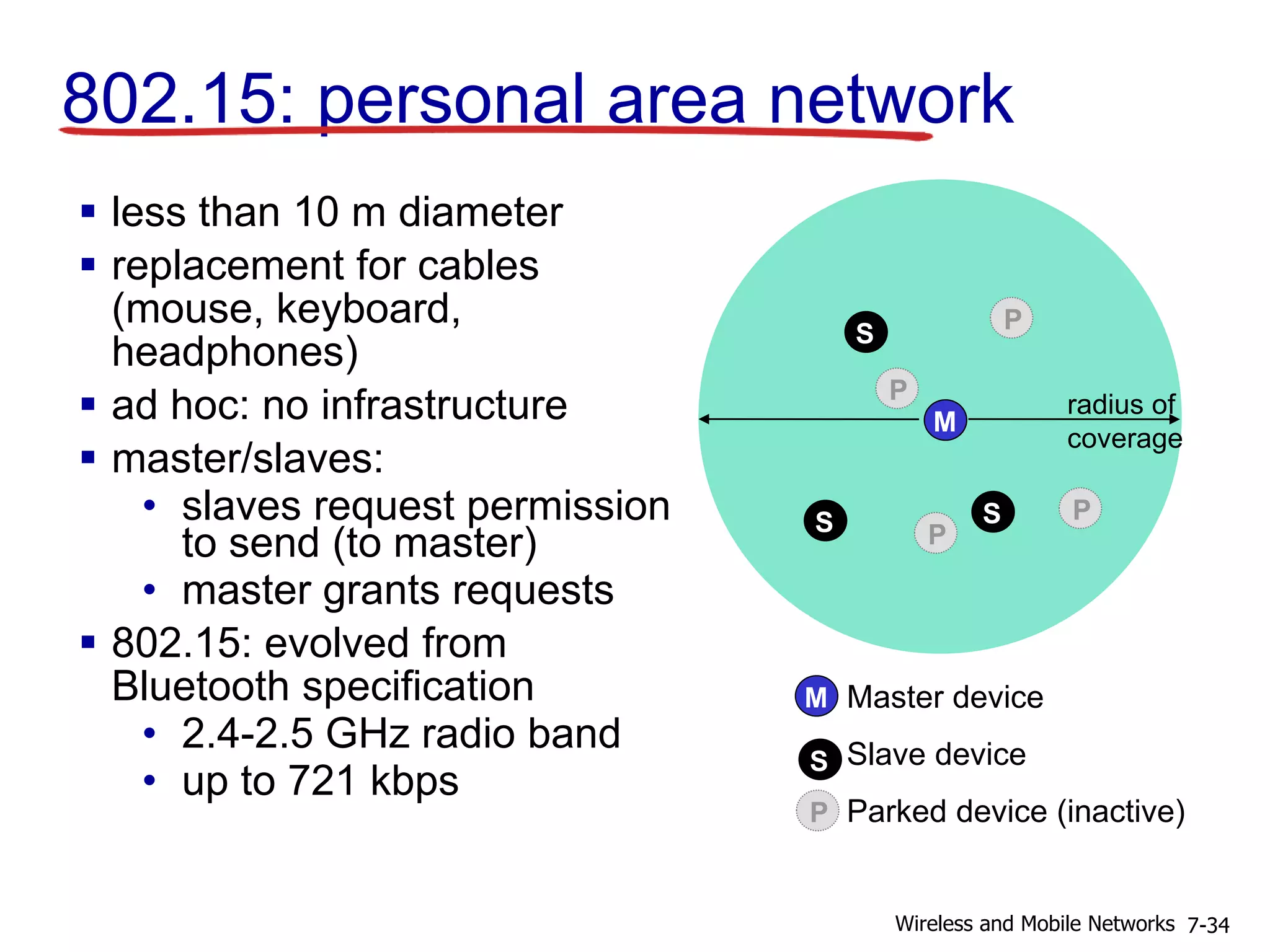 M
radius of
coverage
S
SS
P
P
P
P
M
S
Master device
Slave device
Parked device (inactive)P
802.15: personal area network
 less than 10 m diameter
 replacement for cables
(mouse, keyboard,
headphones)
 ad hoc: no infrastructure
 master/slaves:
• slaves request permission
to send (to master)
• master grants requests
 802.15: evolved from
Bluetooth specification
• 2.4-2.5 GHz radio band
• up to 721 kbps
7-34Wireless and Mobile Networks
 