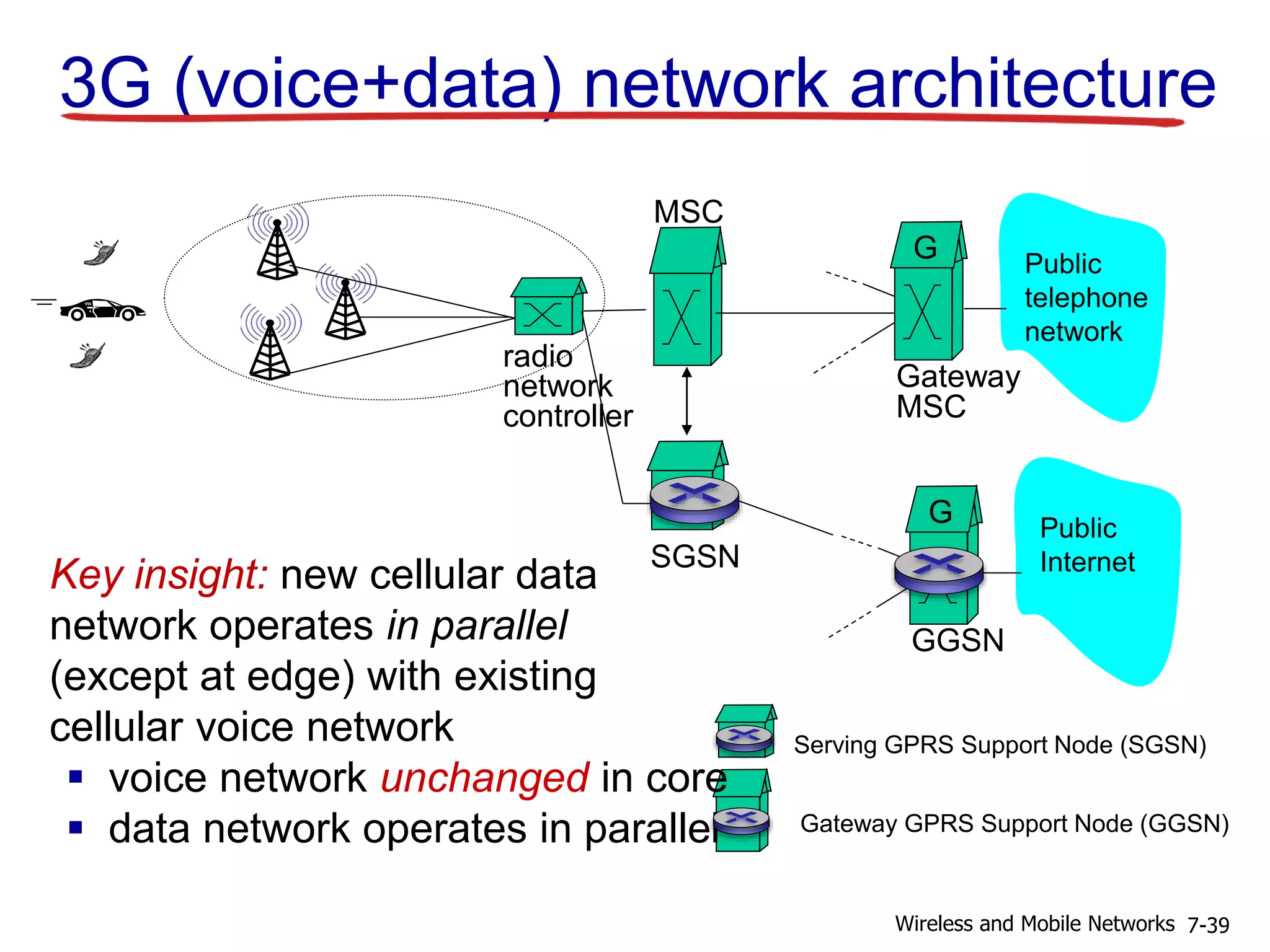 3G (voice+data) network architecture
radio
network
controller
MSC
SGSN
Public
telephone
network
Gateway
MSC
G
Serving GPRS Support Node (SGSN)
Gateway GPRS Support Node (GGSN)
Public
Internet
GGSN
G
Key insight: new cellular data
network operates in parallel
(except at edge) with existing
cellular voice network
 voice network unchanged in core
 data network operates in parallel
7-39Wireless and Mobile Networks
 