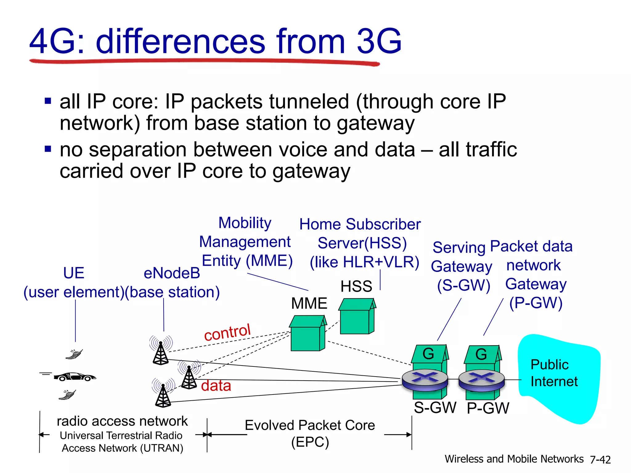 4G: differences from 3G
 all IP core: IP packets tunneled (through core IP
network) from base station to gateway
 no separation between voice and data – all traffic
carried over IP core to gateway
radio access network
Universal Terrestrial Radio
Access Network (UTRAN)
Evolved Packet Core
(EPC)
Public
Internet
P-GW
G
S-GW
G
UE
(user element)
eNodeB
(base station)
Packet data
network
Gateway
(P-GW)
Serving
Gateway
(S-GW)
data
MME
HSS
Mobility
Management
Entity (MME)
Home Subscriber
Server(HSS)
(like HLR+VLR)
7-42Wireless and Mobile Networks
 