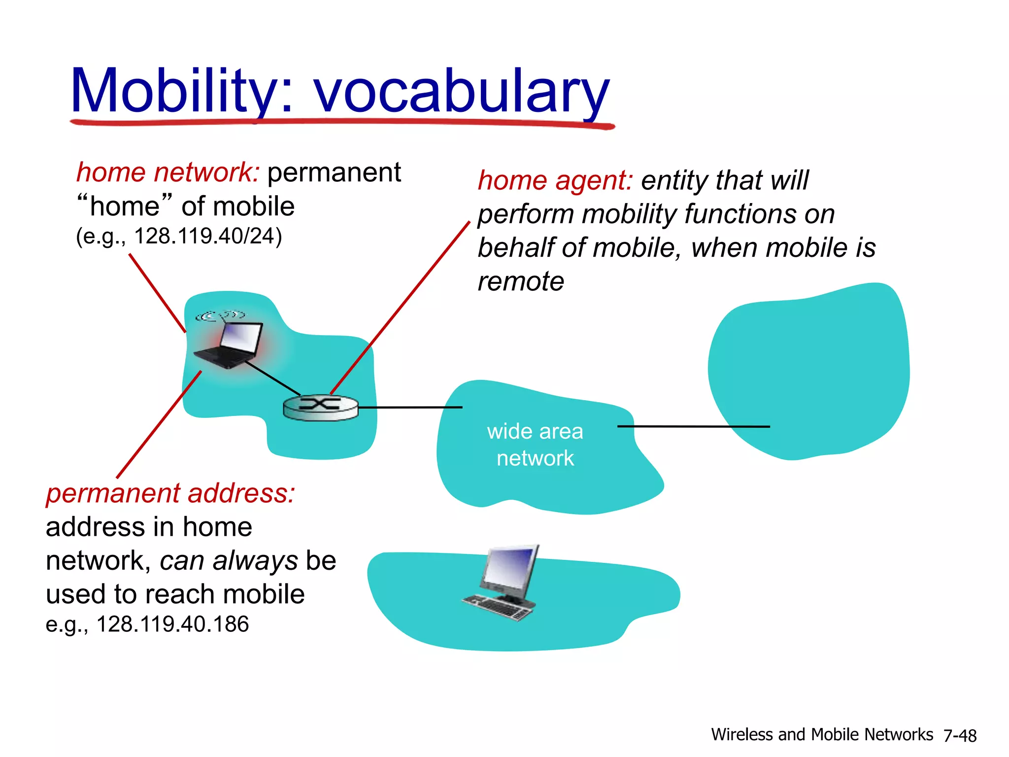 wide area
network
Mobility: vocabulary
home network: permanent
“home” of mobile
(e.g., 128.119.40/24)
permanent address:
address in home
network, can always be
used to reach mobile
e.g., 128.119.40.186
home agent: entity that will
perform mobility functions on
behalf of mobile, when mobile is
remote
7-48Wireless and Mobile Networks
 